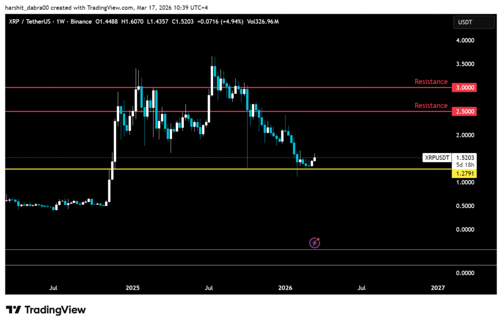 XRP’s Fourth Cycle Setup Looks Stronger Than Ever 2 image 121