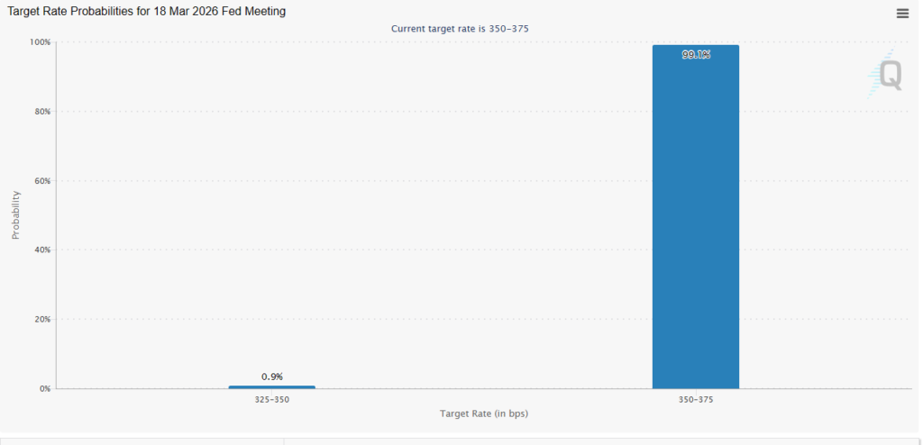 How the Top Five Cryptos Are Trading Amid Held Rates 2 image 124