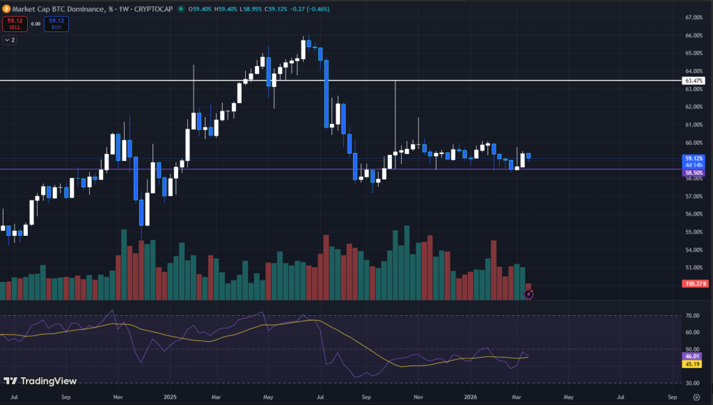 Altcoin Market Cap Hits $1.05 Trillion as ETH and SOL Outpace Bitcoin by a Wide Margin 2 image 130