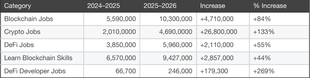 1inch Launches U.S. DeFi Education Campaign as Blockchain Job Interest Soars 84% image 132