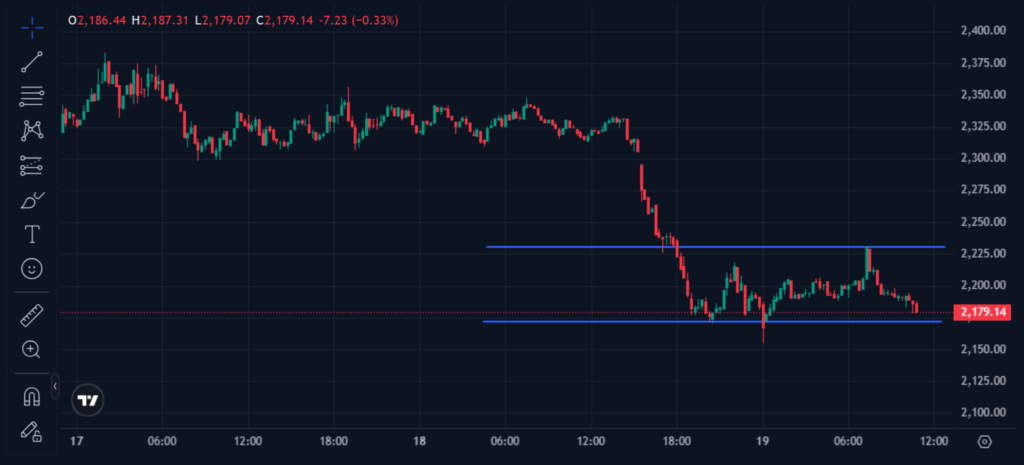 Ethereum Targets 13-Second Deposits with FCR as DeFi Dominance Holds at 60% Ethereum Targets 13-Second Deposits with Fast Confirmation Rule (FCR) as DeFi Dominance Holds at 60%: The new consensus-layer upgrade slashes Layer 1 to Layer 2 transfer times by up to 98%, dramatically improving user experience.