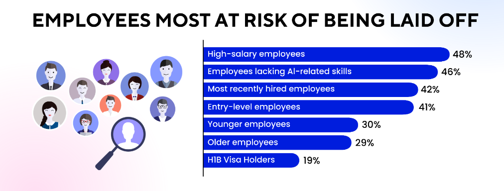Crypto Jobs in Flux: Crypto.com Cuts 12%, Block Quietly Rehires as AI Reshapes Industry Crypto Jobs in Flux: Crypto.com Cuts 12%, Block Quietly Rehires as AI Reshapes Industry: A tale of two strategies: layoffs for AI transition versus stealth re-hiring after mass firings.