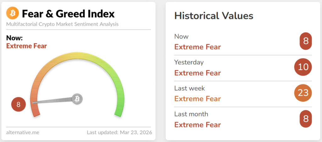 Fake War Alert Account Used to Promote Crypto Pump and Dump Scams, ZachXBT Exposes Fake War Alert Account Used to Promote Crypto Pump and Dump Scams, ZachXBT Exposes: The blockchain investigator reveals a 353,000-follower X account fabricating Iran strike targets to farm engagement for low-cap tokens.