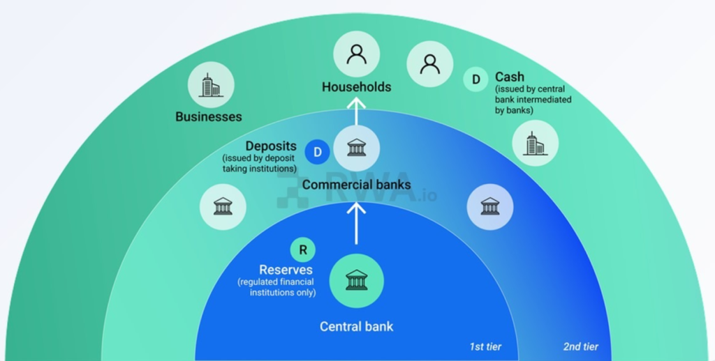 Banks Race to Launch Tokenized Deposits as OnChain Cash Competition Heats Up Banks Race to Launch Tokenized Deposits as OnChain Cash Competition Heats Up: Major financial institutions push digital dollar equivalents, aiming to capture a slice of the $100 trillion commercial money market.