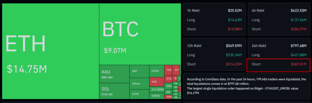 Crypto Market Surge: BTC Toward $71K as Trump Announces De-escalation in Iran Conflict Crypto Market Surge: BTC Toward $71K as Trump Announces De-escalation in Iran Conflict: The crypto market surge reflects renewed risk appetite following the President's major peace breakthrough announcement.
