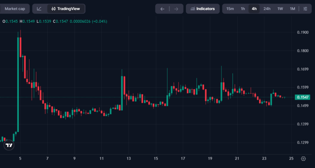 Balancer Labs Shuts Down After $110 Million Exploit, Pivots to DAO-Only Model Balancer Labs Shuts Down After $110 Million Exploit, Pivots to DAO-Only Model: The founding entity winds down as protocol shifts to lean operations with zero BAL emissions and a restructured treasury.