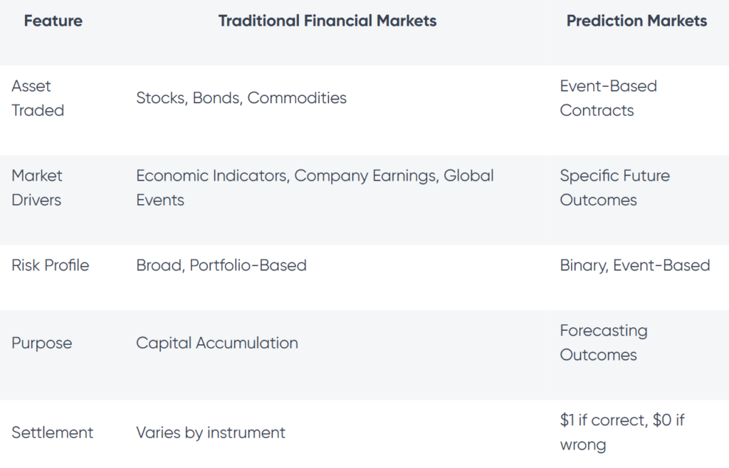 Gate Integrates Polymarket, Competing CEXs in the Prediction Markets Industry Gate Integrates Polymarket, Becoming First Centralized Exchange to Add Prediction Markets: The integration lets users trade "Yes/No" outcomes on global events with seamless stablecoin settlement.