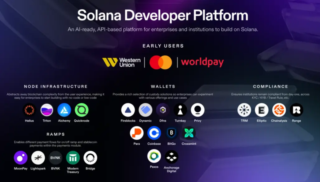 Solana Developer Platform Launches with Mastercard, Western Union, Worldpay as Early Users Solana Developer Platform Launches with Mastercard, Western Union, Worldpay as Early Users: The API-based platform offers institutional-grade modules for token issuance, payments, and trading.
