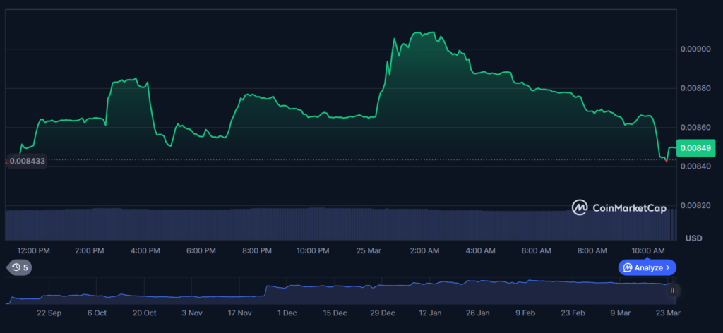 Enlivex Acquires $10M in RAIN Tokens at 62% Discount, Extends Option for 272 Billion More Enlivex Acquires $10M in RAIN Tokens at 62% Discount, Extends Option for 272 Billion More: The longevity biotech firm executes its "prediction markets treasury strategy" alongside a $20M share repurchase.