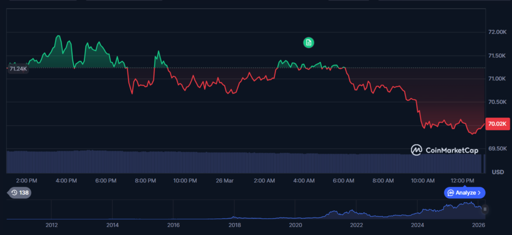 Bhutan Sells $120M in Bitcoin This Month, Moves $36.7M to QCP Capital Bhutan Sells $120M in Bitcoin This Month, Moves $36.7M to QCP Capital: The Himalayan kingdom, which began mining BTC in 2018 using surplus hydropower, continues to unwind its strategic reserve.