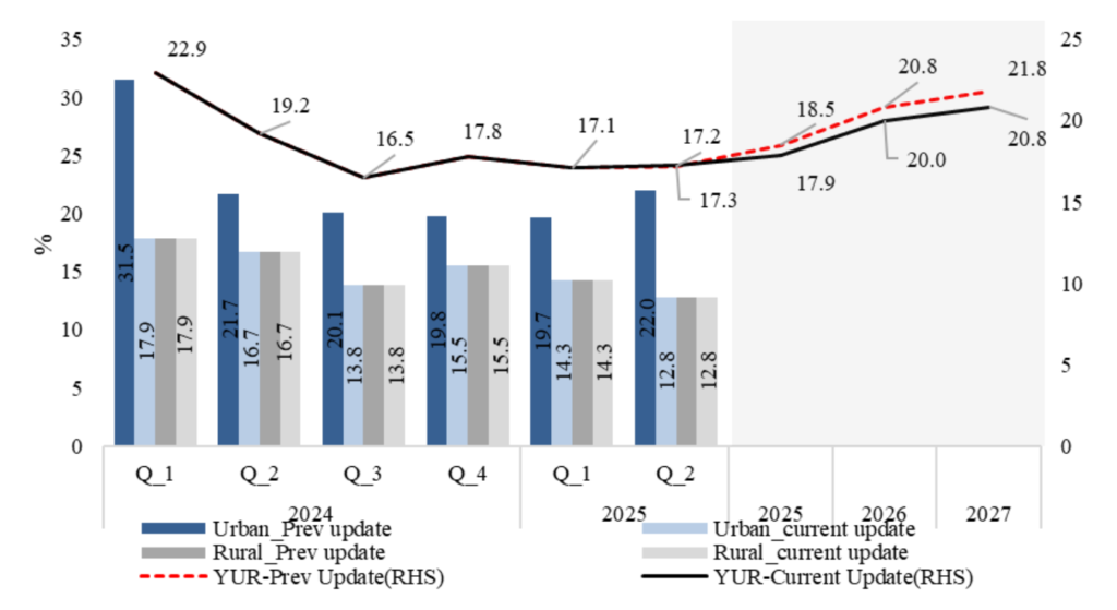 Bhutan Sells $120M in Bitcoin This Month, Moves $36.7M to QCP Capital Bhutan Sells $120M in Bitcoin This Month, Moves $36.7M to QCP Capital: The Himalayan kingdom, which began mining BTC in 2018 using surplus hydropower, continues to unwind its strategic reserve.