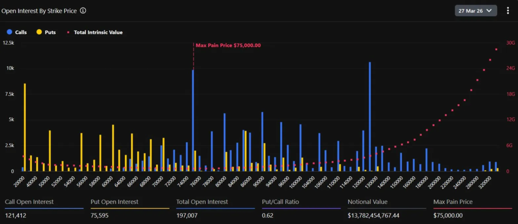 Bitcoin and Ethereum Face $15.96 Billion Options Expiry Friday: What the Structure Reveals 2 image 190