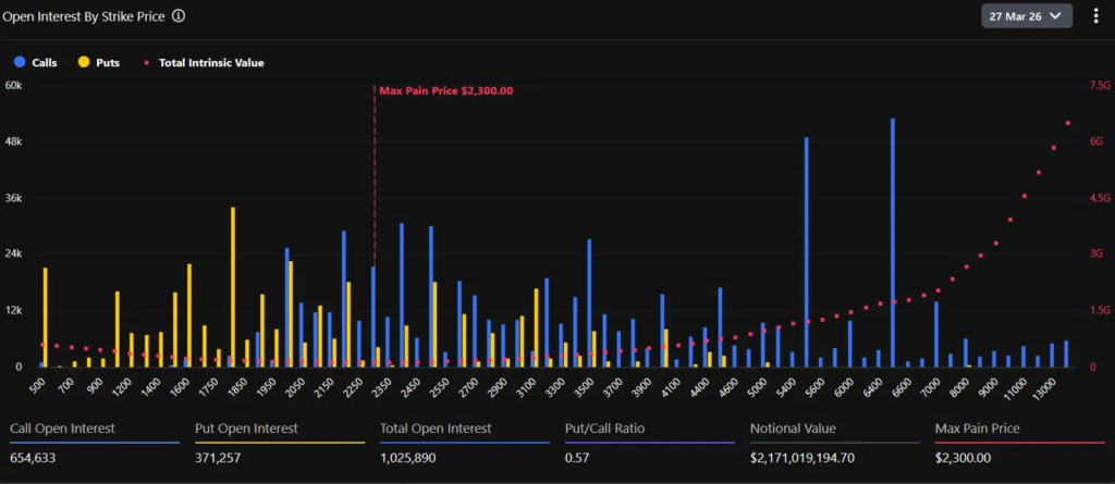 Bitcoin and Ethereum Face $15.96 Billion Options Expiry Friday: What the Structure Reveals 3 image 191