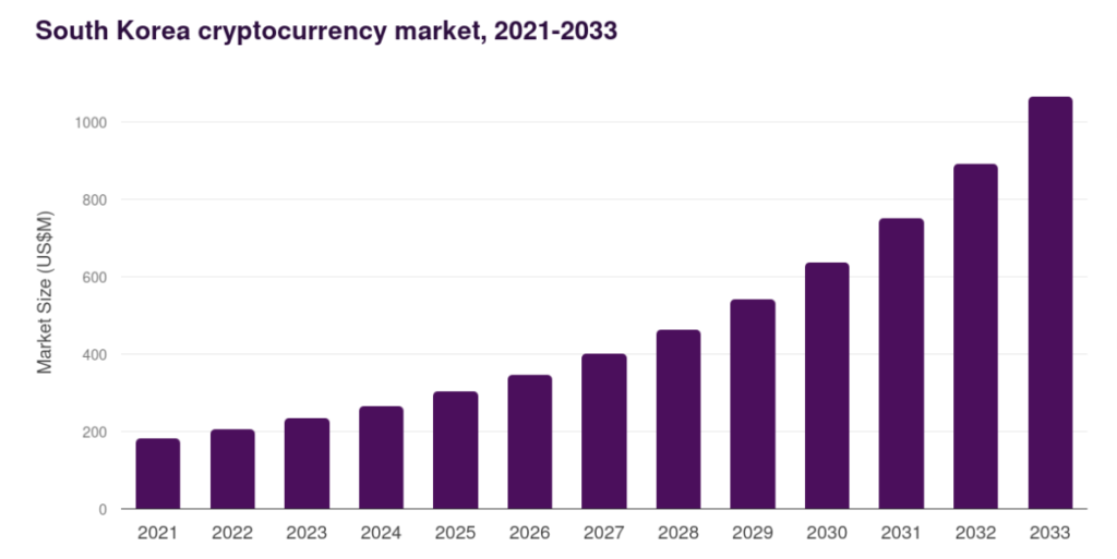Future House Campus Network Opens Korea’s Elite Universities to Crypto Future House Campus Network Opens Korea’s Elite Universities to Crypto: The initiative unites blockchain clubs from ten elite institutions to create a structured engagement channel for global protocols and brands.