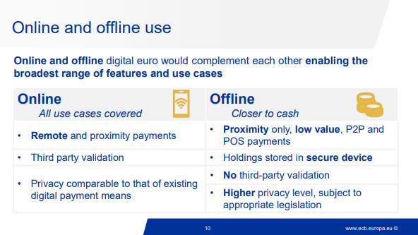 ECB Targets 2026 for Next Stage of Digital Euro Rollout 2 Digital Euro