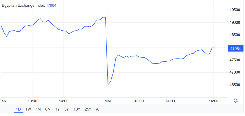 UAE Stock Markets Shut for Two Days Amid Iran Retaliation Strikes UAE Stock Markets Shut for Two Days Amid Iran Retaliation Strikes: Abu Dhabi and Dubai exchanges close as regional conflict threatens the Gulf's financial hub.