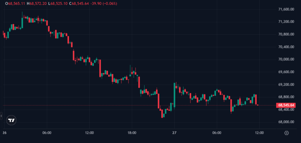 Treasury Yields Surge Over 4.%, Tightening the Squeeze on Risk Assets Treasury Yields Surge Over 4.%, Tightening the Squeeze on Risk Assets: The 46-basis-point spike since late February signals a "higher for longer" rate environment, pressuring equities and crypto.