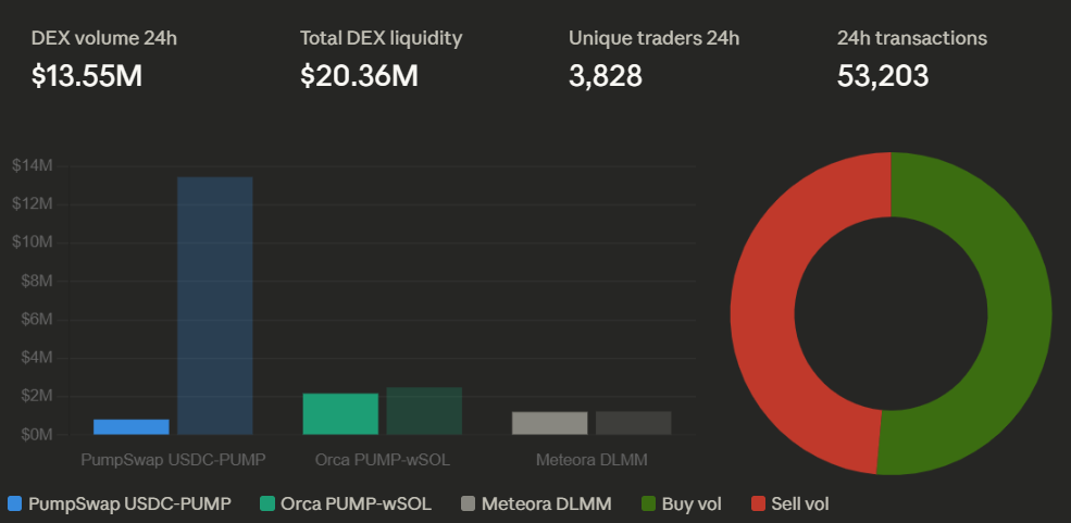 PUMP Market Data Signals Key Event Risk in Mid-2026 2 image 205