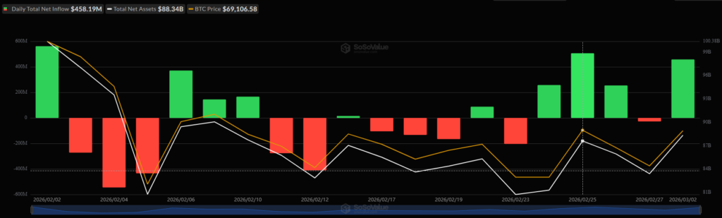 Geopolitics vs. ETF Flows: The Tug of War Defining The Top Digital Assets Right Now 2 image 21