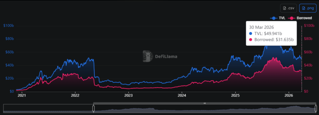Aave Launches on X Layer, Bringing Institutional-Grade Lending to OKX’s Ethereum L2: The DeFi giant's 21st chain deployment gives OKX Wallet users direct access to borrowing and lending without bridging.