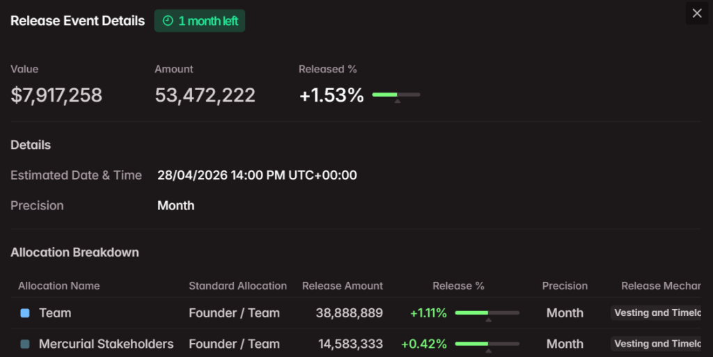 JUP Slides 92% From Peak While Volume Spike Signals Activity Shift 3 image 223