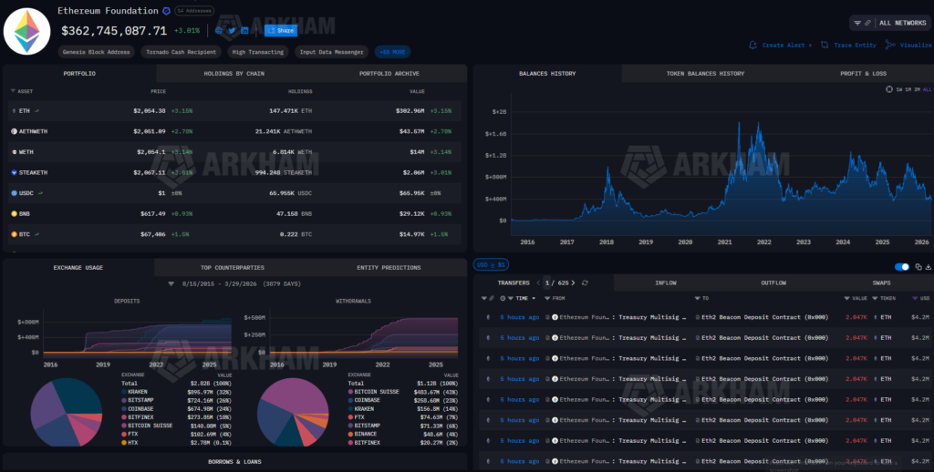 ETH Devs Propose ‘Ethereum Economic Zone’ to Unify Fragmented L2 Landscape ETH Devs Propose ‘Ethereum Economic Zone’ to Unify Fragmented L2 Landscape: A new framework aims to bring atomic composability across rollups, letting contracts interact across chains in a single transaction.