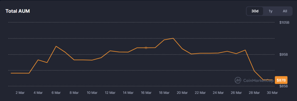 Crypto's Macro Trap: High Correlation, Falling ETF Assets, and What Comes Next 2 image 228