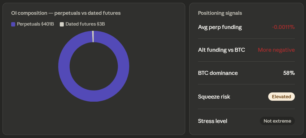 Crypto's Macro Trap: High Correlation, Falling ETF Assets, and What Comes Next 3 image 230