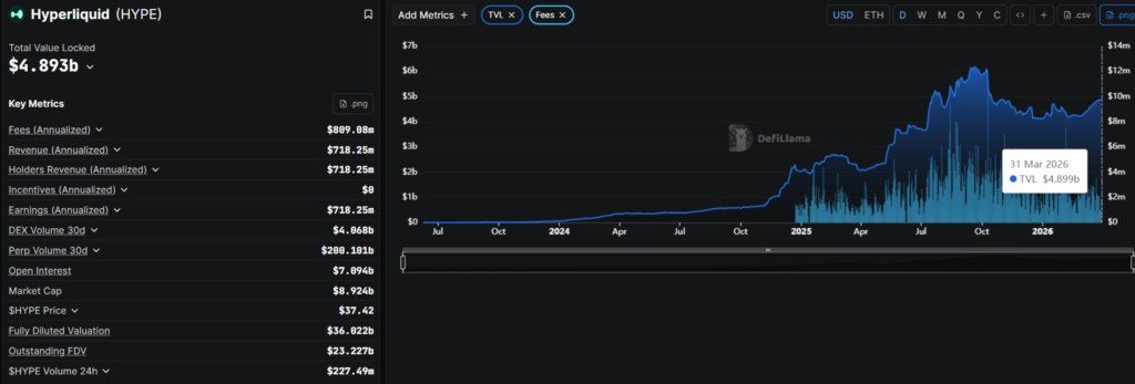 Ripple Prime Adds Gold, Silver & Oil On-Chain Perpetuals via Hyperliquid HIP-3 Ripple Prime Adds Gold, Silver & Oil On-Chain Perpetuals via Hyperliquid HIP-3: Institutions can now trade traditional commodity exposure alongside crypto within a single unified margin framework.