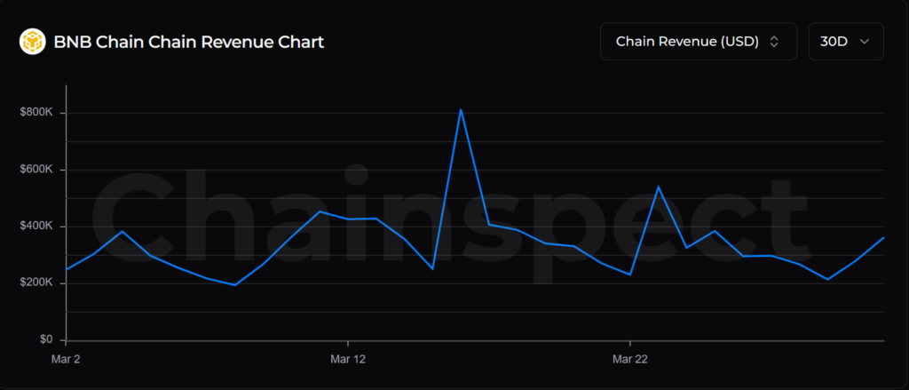 Large-Cap Crypto Faces Broad Selling Pressure as Macro Uncertainty Reshapes the Q2 Setup 2 image 239