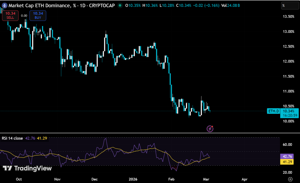 Ethereum: A Fragile Recovery Inside a Deeper Structural Decline 3 image 29