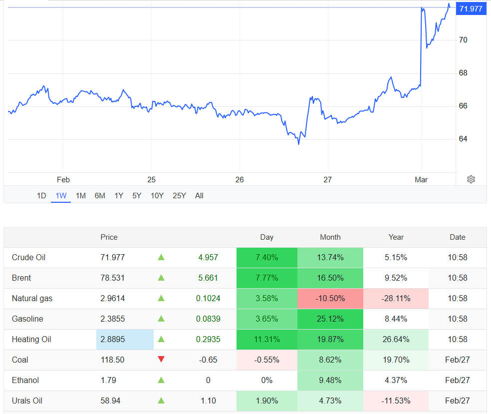 UAE Stock Markets Shut for Two Days Amid Iran Retaliation Strikes UAE Stock Markets Shut for Two Days Amid Iran Retaliation Strikes: Abu Dhabi and Dubai exchanges close as regional conflict threatens the Gulf's financial hub.