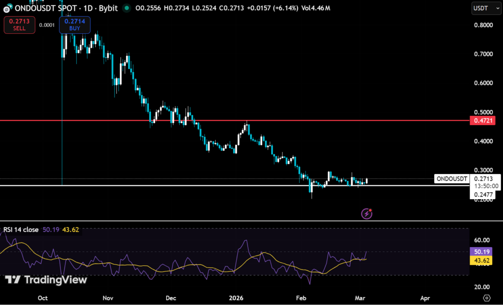 Top 5 Narrative Plays Before the Next Crypto Rotation 3 image 31