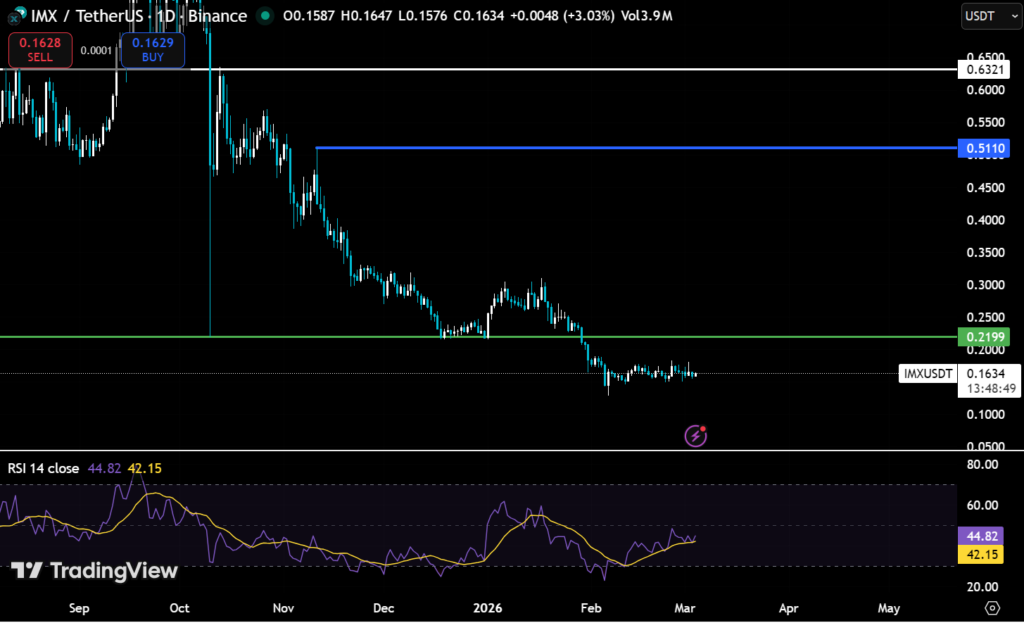 Top 5 Narrative Plays Before the Next Crypto Rotation 4 image 32