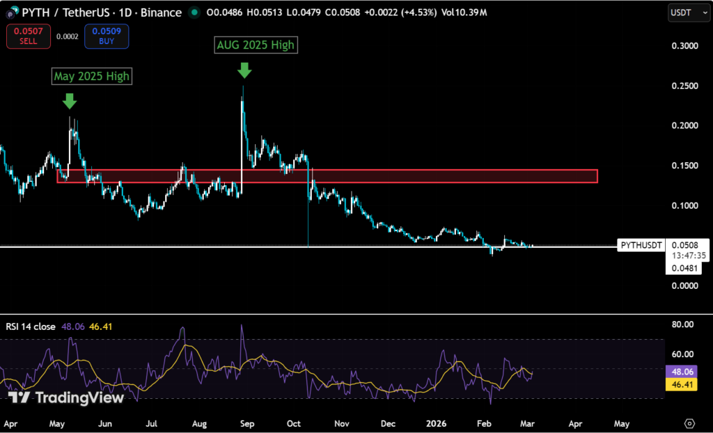 Top 5 Narrative Plays Before the Next Crypto Rotation 5 image 33