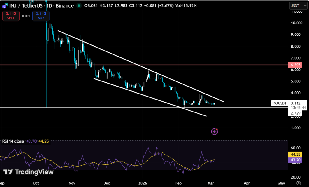 Top 5 Narrative Plays Before the Next Crypto Rotation 6 image 34