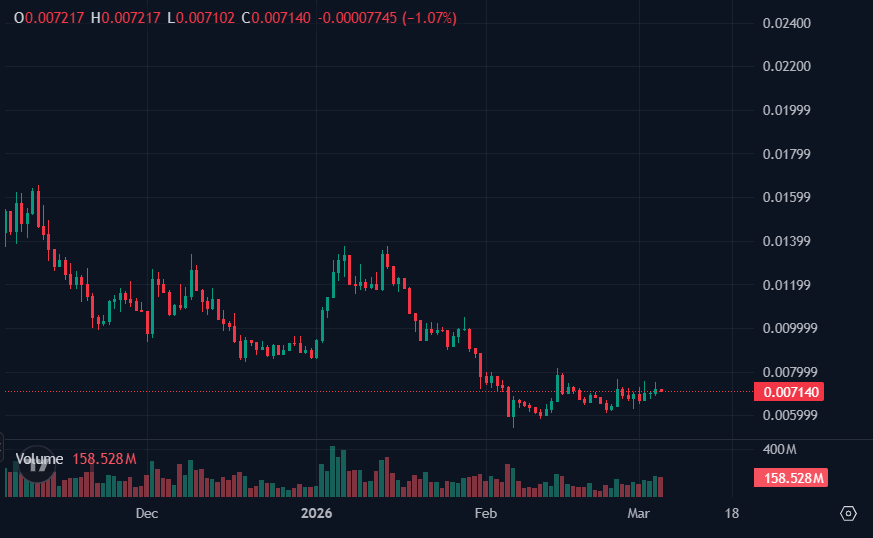 Top 5 Memecoins To Watch Under $500M Market Capitalization 2 image 36