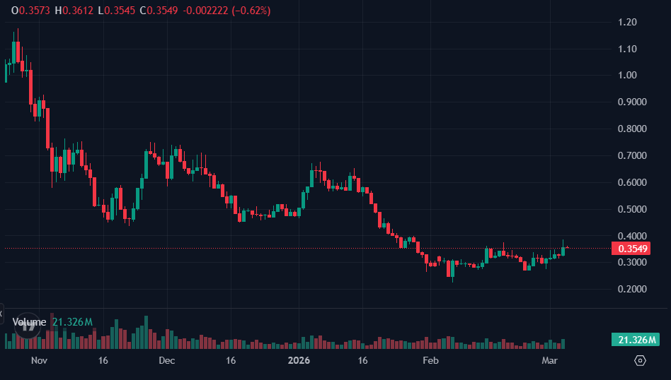 Top 5 Memecoins To Watch Under $500M Market Capitalization 3 image 37