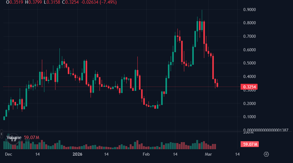 Top 5 Memecoins To Watch Under $500M Market Capitalization 4 image 38