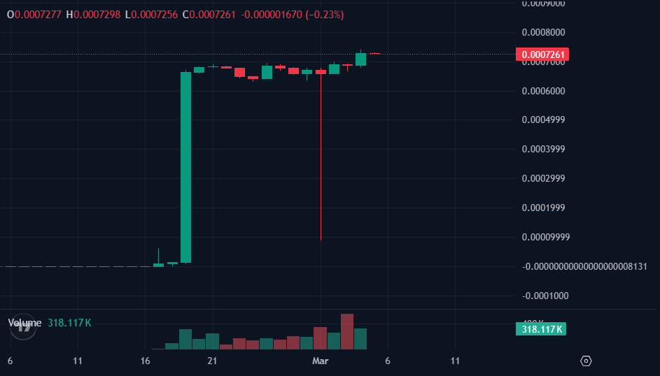 Top 5 Memecoins To Watch Under $500M Market Capitalization 6 image 40