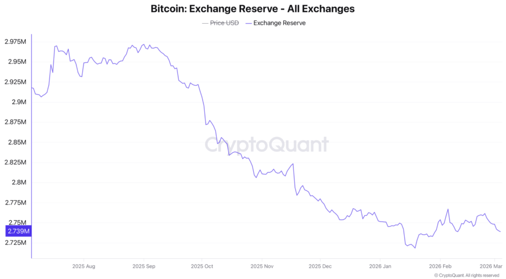Bitcoin Jumps to $74K as Short Squeeze and Institutional FOMO Ignite Rally Bitcoin Jumps to $74K as Short Squeeze and Institutional FOMO Ignite Rally: USD 1.5 billion ETF inflow, Saylor's USD 200 million bet, and Trump's policy push fuel the surge.