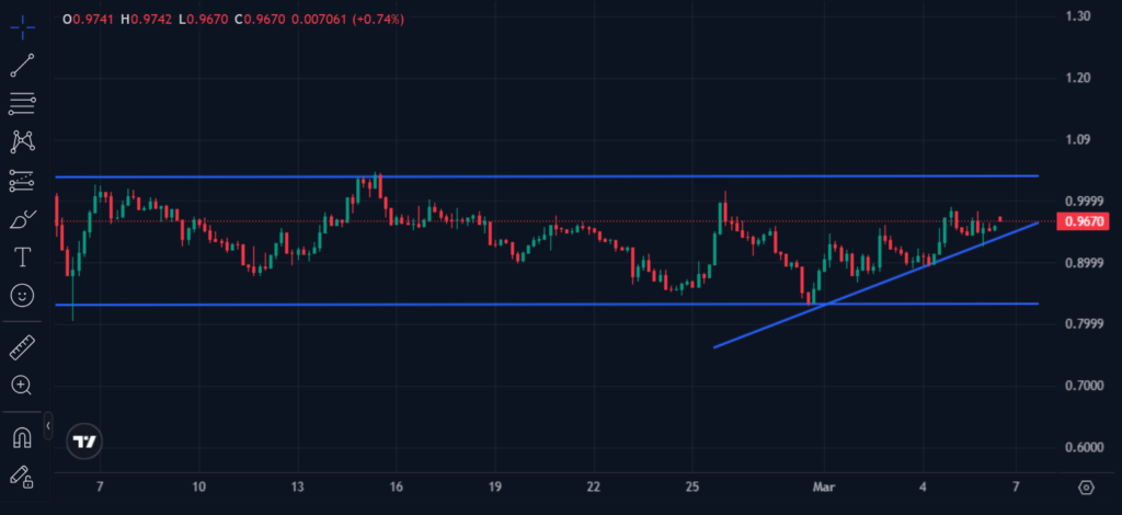 Sui Dollar 'USDsui' Launches, Promising Treasury Yield Back to the Ecosystem Sui Dollar 'USDsui' Launches, Promising Treasury Yield Back to the Ecosystem: The native stablecoin, issued by Stripe-owned Bridge, aims to reshape DeFi economics.