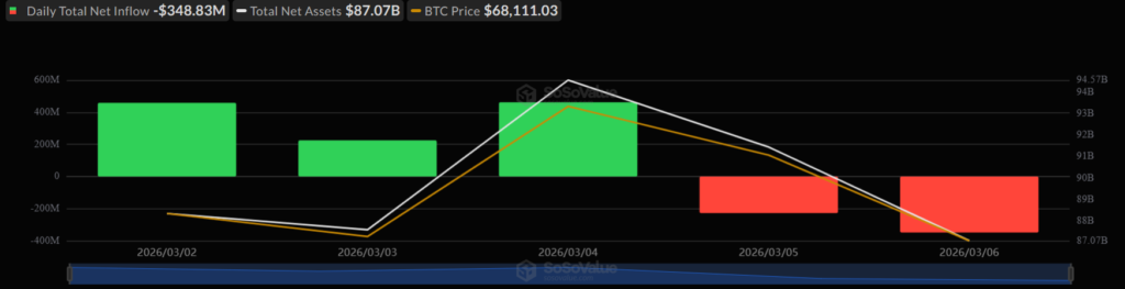 CPI, Oil, and $383B in Leverage: What’s Driving Crypto Volatility 3 image 58