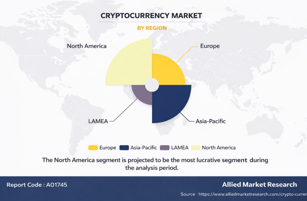Crypto Market Eyes $5.5 Billion by 2033 as $4.58 Billion Token Unlock Looms Crypto Market Eyes $5.5 Billion by 2033 as $4.58 Billion Token Unlock Looms: Allied Market Research projects steady growth while traders brace for this week's supply surge.