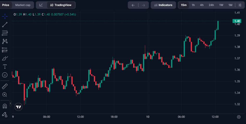 Privacy Is Coming: XRPL Proposal Enables Confidential Transfers for MPTs Privacy Is Coming: XRPL Proposal Enables Confidential Transfers for MPTs: Amendment XLS introduces encrypted balances and ZK-proofs, unlocking institutional-grade privacy on the XRP Ledger.