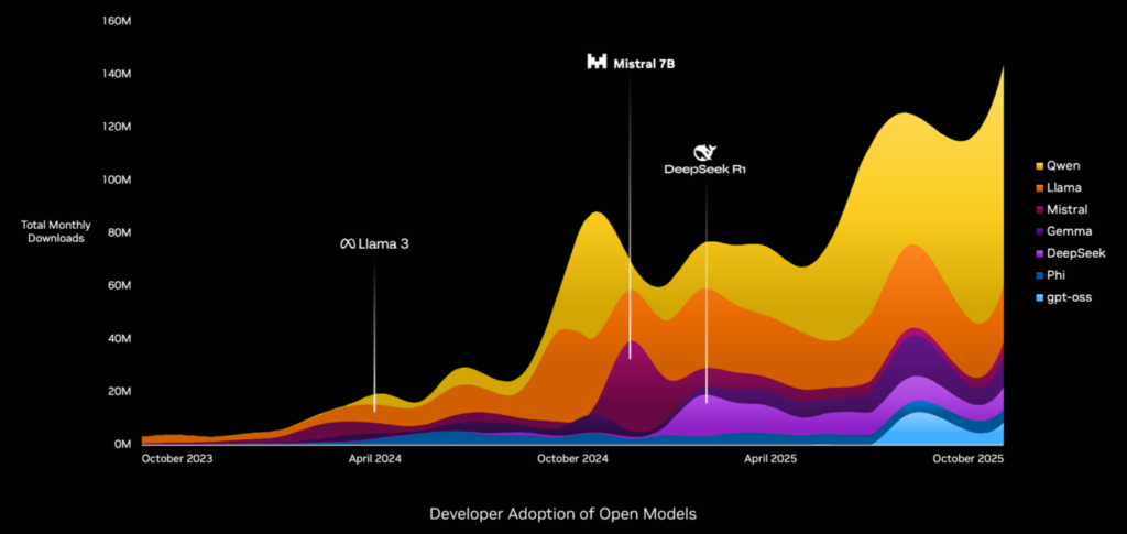 Nvidia’s Huang: Trillions Needed for AI’s 5 Layers as Productivity and Jobs Get a Boost 3 image 73