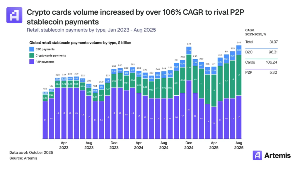 The $1 Trillion Drawdown That Didn't Stop People From Using Crypto 3 image 84