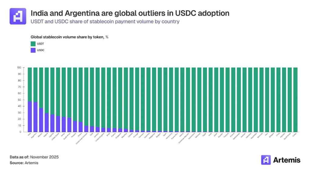 The $1 Trillion Drawdown That Didn't Stop People From Using Crypto 4 image 85