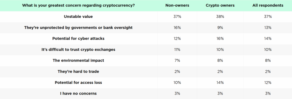 The $1 Trillion Drawdown That Didn't Stop People From Using Crypto 5 image 86