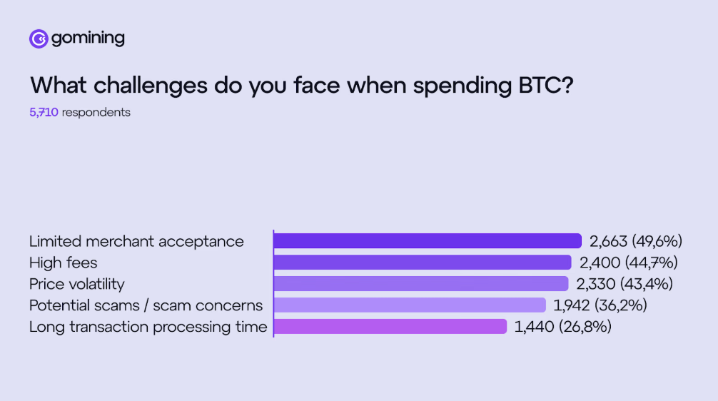 The $1 Trillion Drawdown That Didn't Stop People From Using Crypto 2 image 87